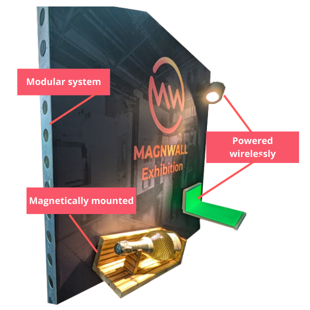 oIdzBJgAZ1irx5E/Magnwall_exhibition_break_down_(620_x_620_px).png